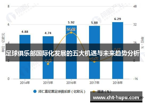 足球俱乐部国际化发展的五大机遇与未来趋势分析