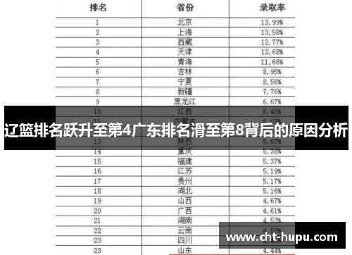 辽篮排名跃升至第4广东排名滑至第8背后的原因分析 辽篮排名跃升至第4广东排名滑至第8背后的原因分析