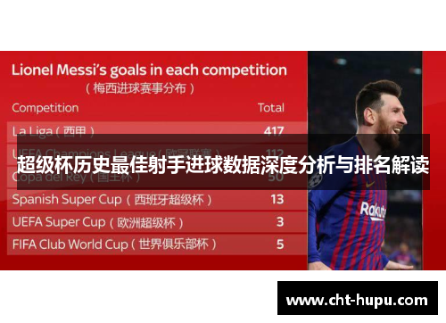 超级杯历史最佳射手进球数据深度分析与排名解读