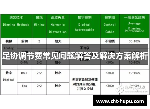 足协调节费常见问题解答及解决方案解析 足协调节费常见问题解答及解决方案解析