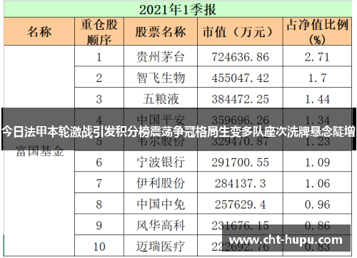 今日法甲本轮激战引发积分榜震荡争冠格局生变多队座次洗牌悬念陡增