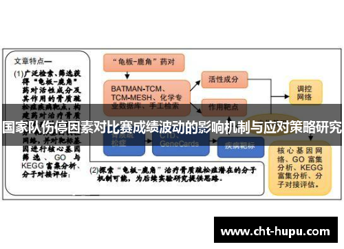 国家队伤停因素对比赛成绩波动的影响机制与应对策略研究