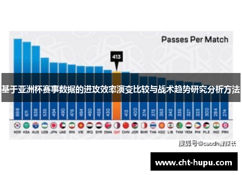基于亚洲杯赛事数据的进攻效率演变比较与战术趋势研究分析方法